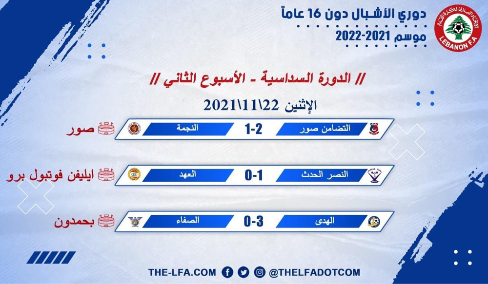 Football Lebanon - نتائج الأسبوع الثاني من الدورة السداسية لدوري الأشبال دون 16 عاماً لموسم 2021-2022