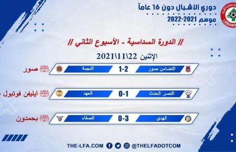 Football Lebanon - نتائج الأسبوع الثاني من الدورة السداسية لدوري الأشبال دون 16 عاماً لموسم 2021-2022