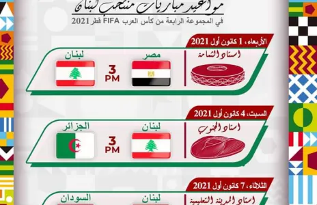 Football Lebanon - مواعيد مباريات منتخبنا الوطني في المجموعة الرابعة من بطولة كأس العرب 