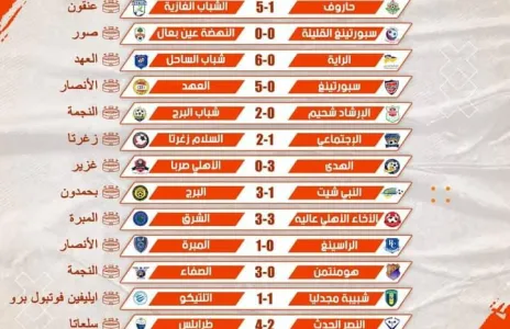 Football Lebanon - نتائج الأسبوع الثالث من دوري الناشئين