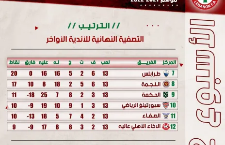 Football Lebanon - المنافسة تشتد في سداسية الهبوط
