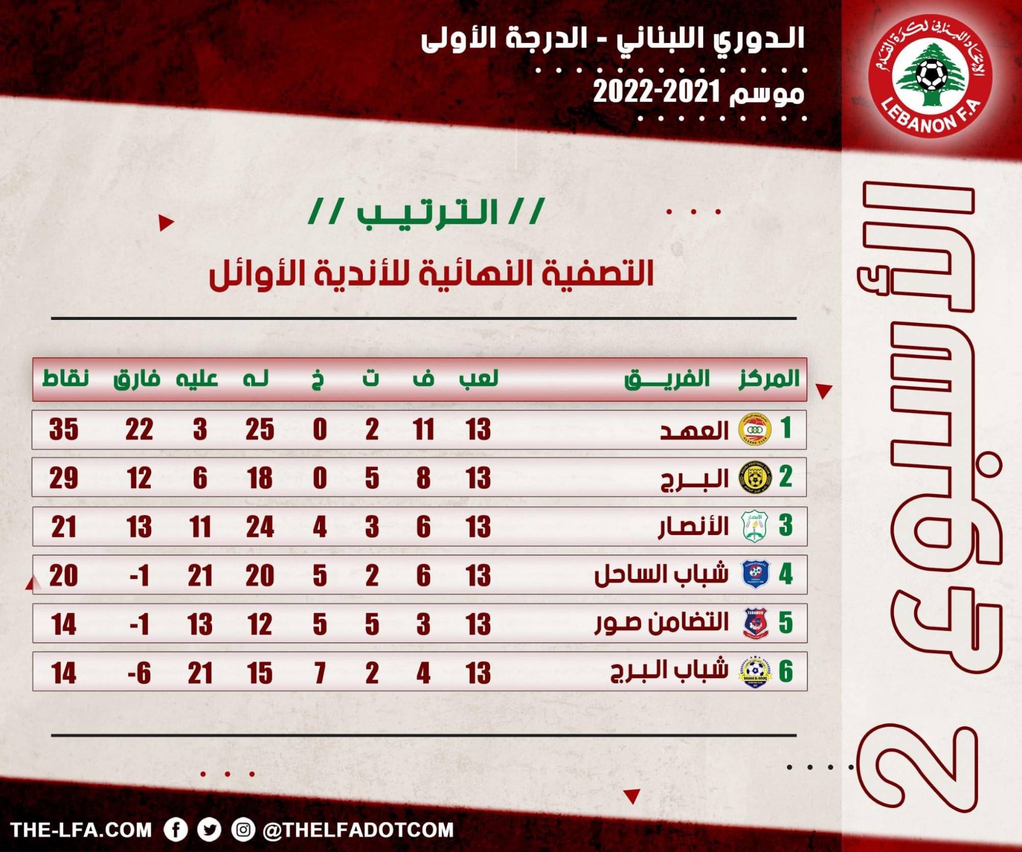 Football Lebanon - العهد يغرد منفرداً في الصدارة