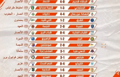 Football Lebanon - نتائج الأسبوع السابع والأخير من المرحلة الأولى لبطولة دوري الناشئين