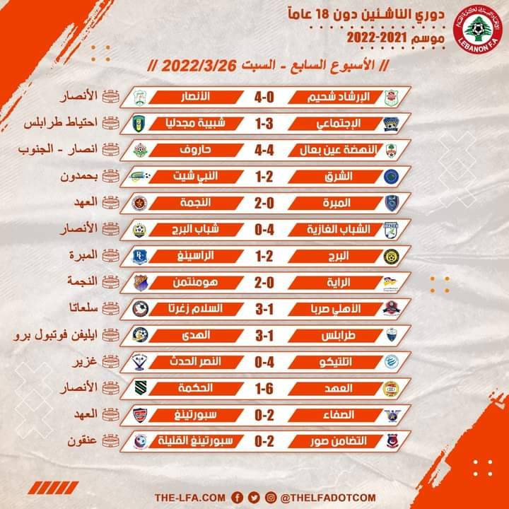 Football Lebanon - نتائج الأسبوع السابع والأخير من المرحلة الأولى لبطولة دوري الناشئين