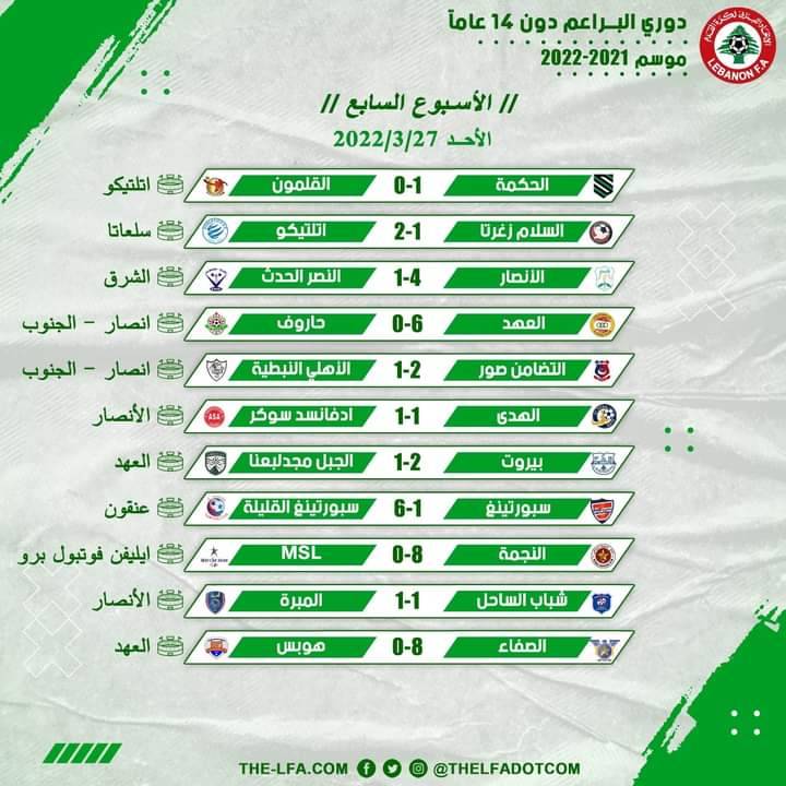 Football Lebanon - نتائج الأسبوع السابع من دوري البراعم