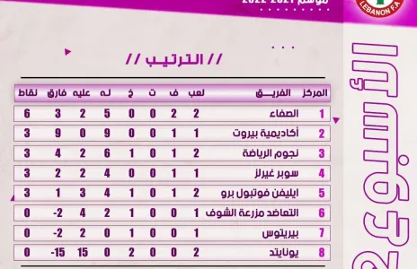 Football Lebanon - ترتيب الأسبوع الثاني من دوري السيدات