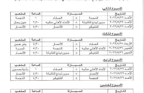 Football Lebanon - برنامج المباريات المتبقية من دورة التصفية النهائية