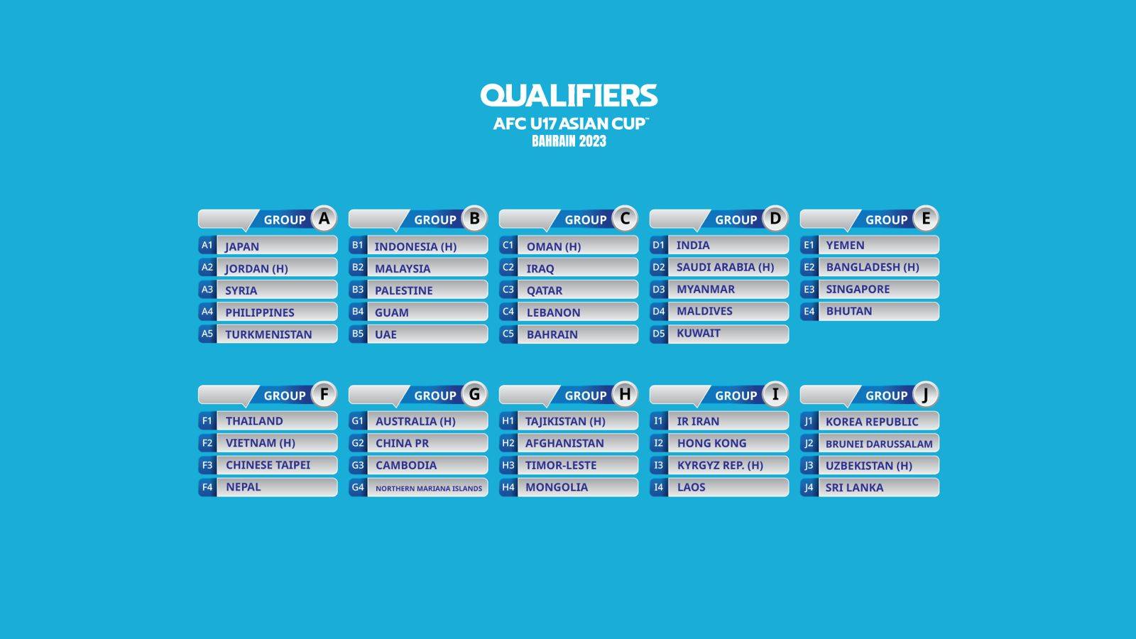 Football Lebanon - قرعة تصفيات كأس آسيا‬⁩ تحت 17 سنة
