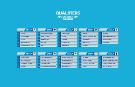 Football Lebanon - قرعة تصفيات كأس آسيا‬⁩ تحت 17 سنة