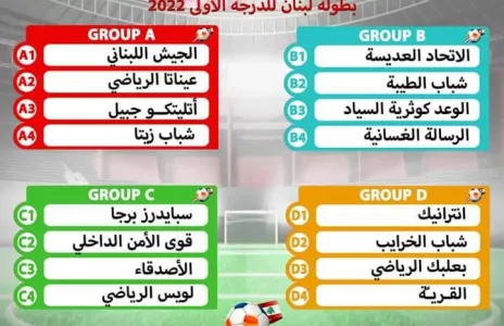 Football Lebanon - قرعة بطولة الدوري اللبناني للميني فوتبول للدرجة الأولى