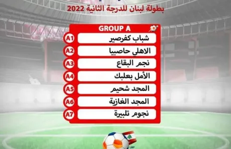 Football Lebanon - قرعة بطولة الدوري اللبناني للميني فوتبول للدرجة الثانية