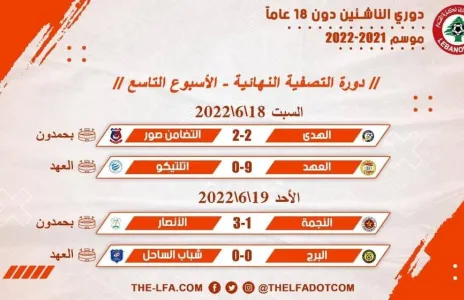 Football Lebanon - نتائج الأسبوع التاسع لدوري الناشئين دون 18 عاماً