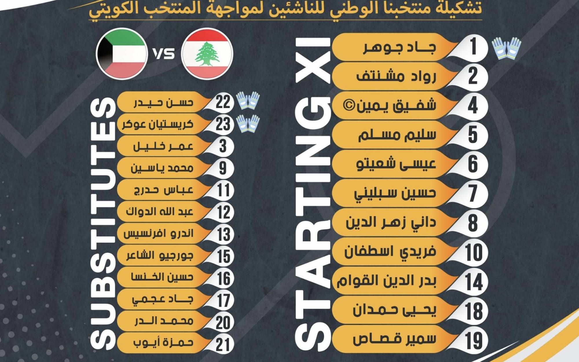 Football Lebanon - تشكيلة منتخب لبنان للناشئين في مواجهة الكويت