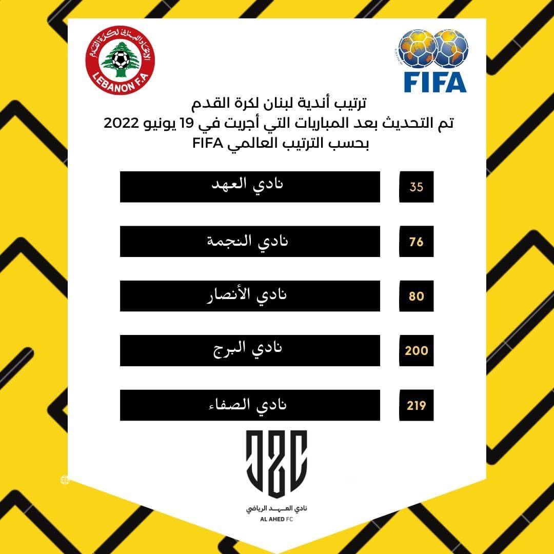 Football Lebanon - العهد يتصدر ترتيب أندية لبنان وسوريا والاردن وفلسطين والعراق