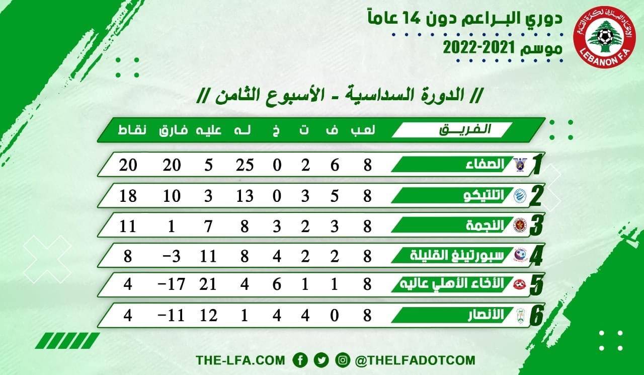 Football Lebanon - ترتيب الأسبوع الثامن من دوري البراعم دون 14 عاماً