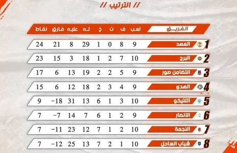 Football Lebanon - ترتيب الأسبوع العاشر من دوري الناشئين دون 18 عاماً.