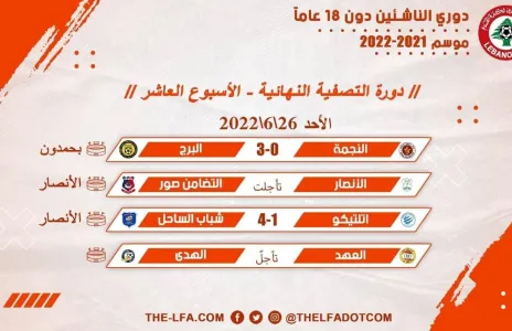 Football Lebanon - نتائج الأسبوع العاشر من دوري الناشئين دون 18 عاماً.