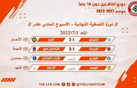 Football Lebanon - نتائج الأسبوع الحادي عشر لدوري الناشئين دون 18 عاما