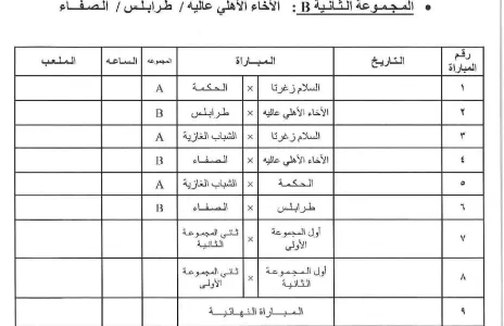 Football Lebanon - قرعة بطولة كأس التحدي