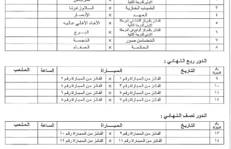 Football Lebanon - قرعة مباريات بطولة كأس لبنان