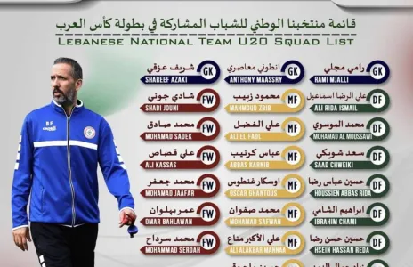 Football Lebanon - قائمة منتخب لبنان للشباب المشاركة في بطولة كأس العرب للمنتخبات تحت 20 سنة