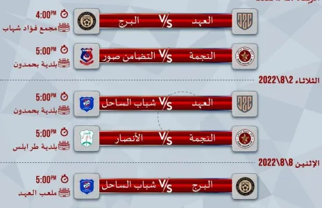 Football Lebanon - منافسات دور المجموعات لبطولة كأس النخبة