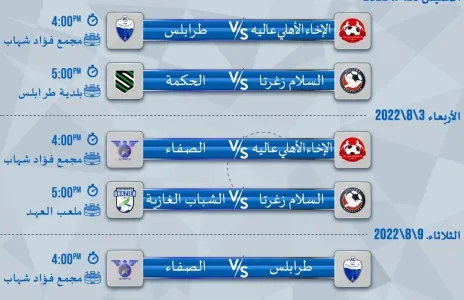 Football Lebanon - منافسات دور المجموعات لبطولة كأس التحدي