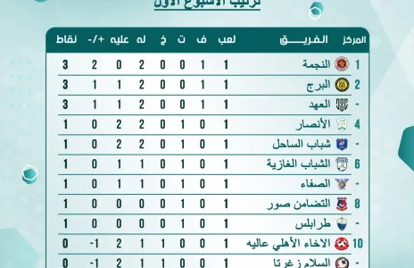 Football Lebanon - ترتيب الأسبوع الأول لأندية الدرجة الأولى