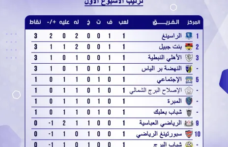 Football Lebanon - ترتيب الأسبوع الأول لأندية الدرجة الثانية