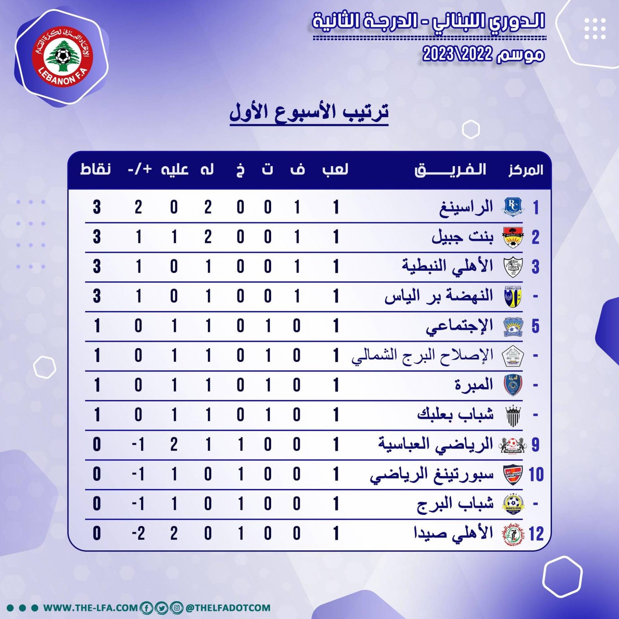 Football Lebanon - ترتيب الأسبوع الأول لأندية الدرجة الثانية