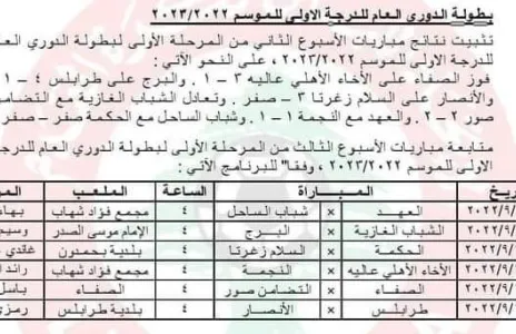 Football Lebanon - عقوبات قاسية وتغريم الأنصار والسلام زغرتا