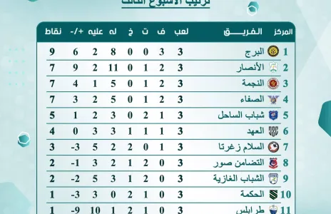 Football Lebanon - ترتيب الأسبوع الثالث لأندية الدرجة الأولى