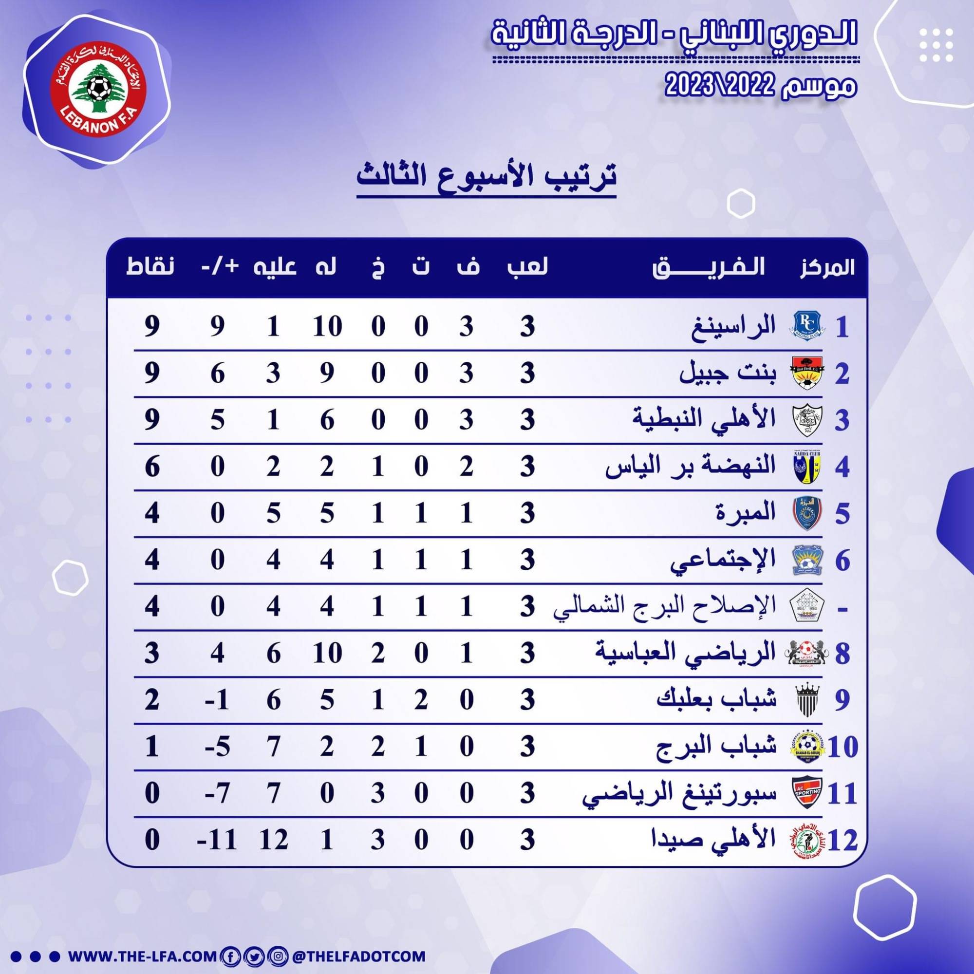 Football Lebanon - ترتيب الأسبوع الثالث لأندية الدرجة الثانية