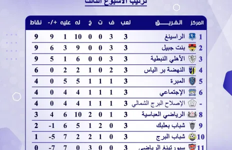 Football Lebanon - ترتيب الأسبوع الثالث لأندية الدرجة الثانية