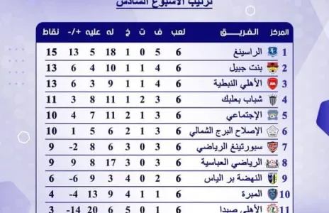 Football Lebanon - الراسينغ يحتل المركز الأول