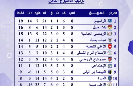 Football Lebanon - الراسينغ في الصدارة وبنت جبيل يستعيد الوصافة
