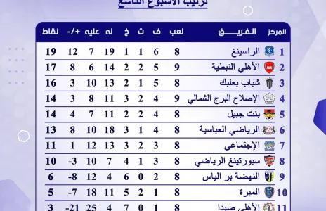 Football Lebanon - ترتيب الأسبوع التاسع من دوري الدرجة الثانية