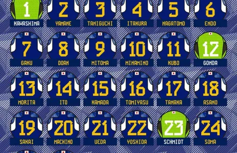 Football Lebanon - #كأس_العالم | قائمة لاعبي منتخب اليابان