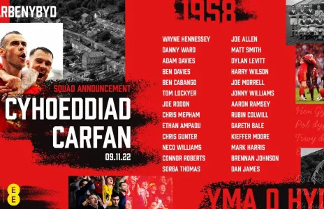 Football Lebanon - #كأس_العالم | قائمة لاعبي منتخب ويلز