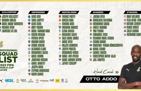 Football Lebanon - #كأس_العالم | قائمة لاعبي منتخب غانا