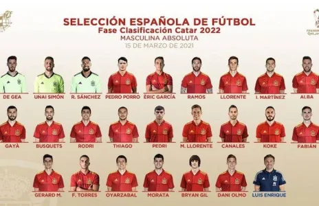 Football Lebanon - #كأس_العالم | قائمة لاعبي منتخب اسبانيا