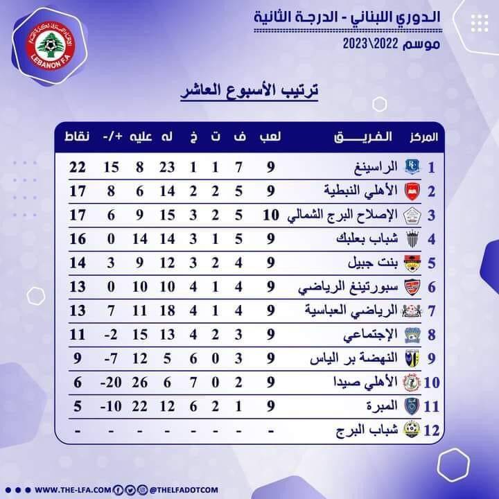 Football Lebanon - ترتيب الأسبوع العاشر من دوري الدرجة الثانية