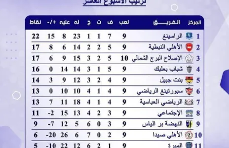 Football Lebanon - ترتيب الأسبوع العاشر من دوري الدرجة الثانية