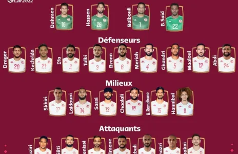 Football Lebanon - #كأس_العالم | قائمة لاعبي منتخب تونس