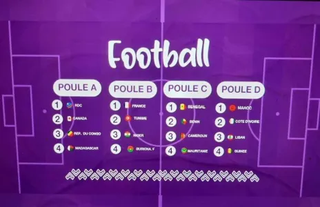 Football Lebanon - منتخب لبنان دون 20 عامًا في المجموعة الرابعة لدورة الالعاب الفرنكوفونية