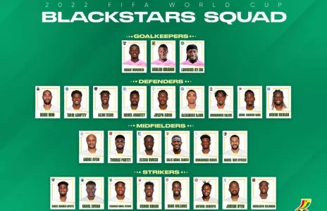 Football Lebanon - #كأس_العالم | قائمة لاعبي منتخب غانا