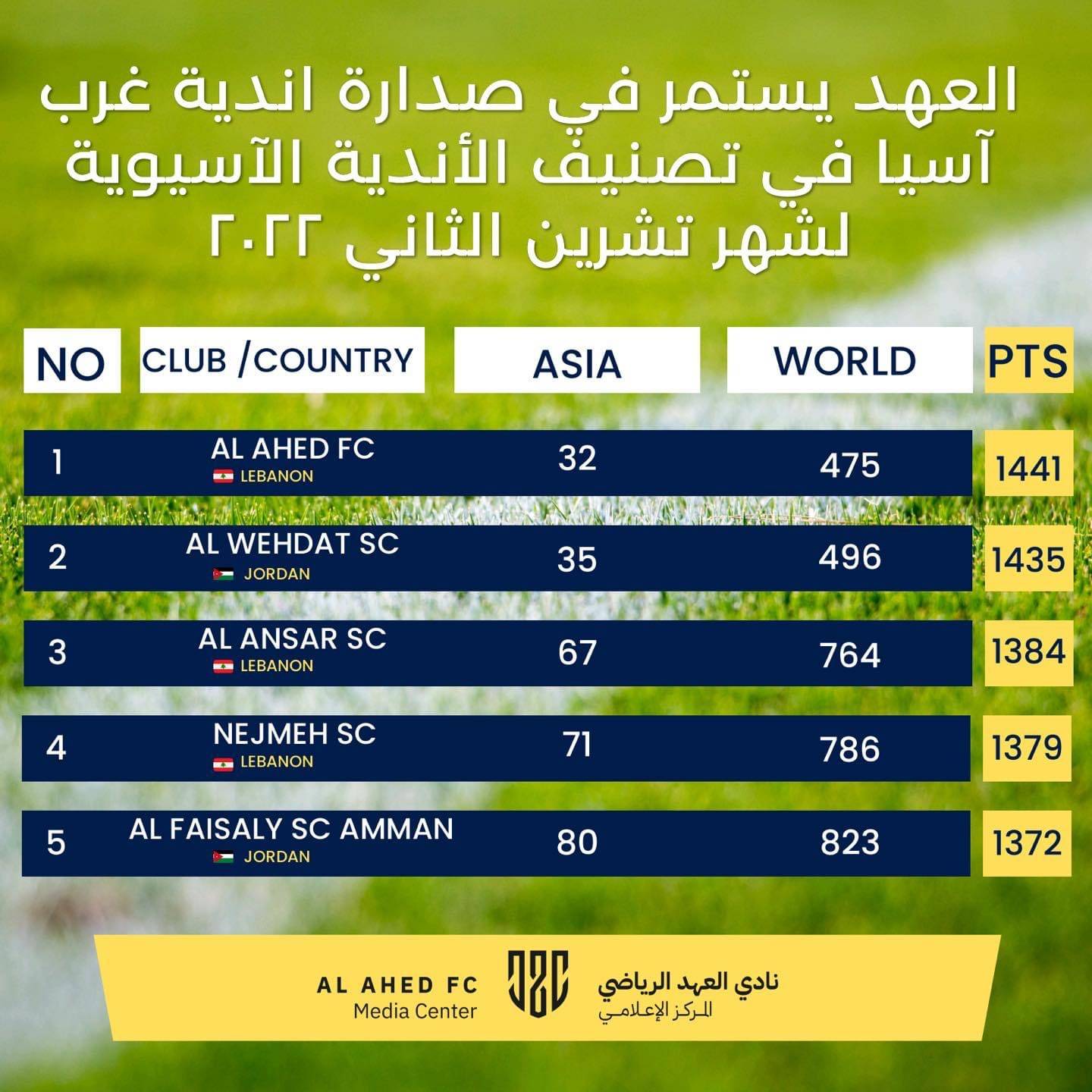 Football Lebanon - العهد مستمر في صدارة أندية غرب آسيا