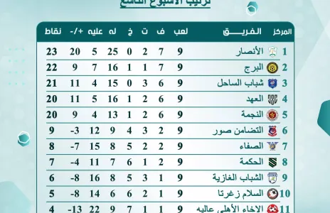 Football Lebanon - الأنصار في الصدارة للمرة الأولى في هذا الموسم