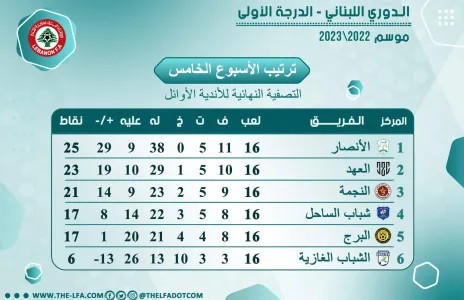 Football Lebanon - الأنصار في الصدارة والعهد ينفرد بالوصافة