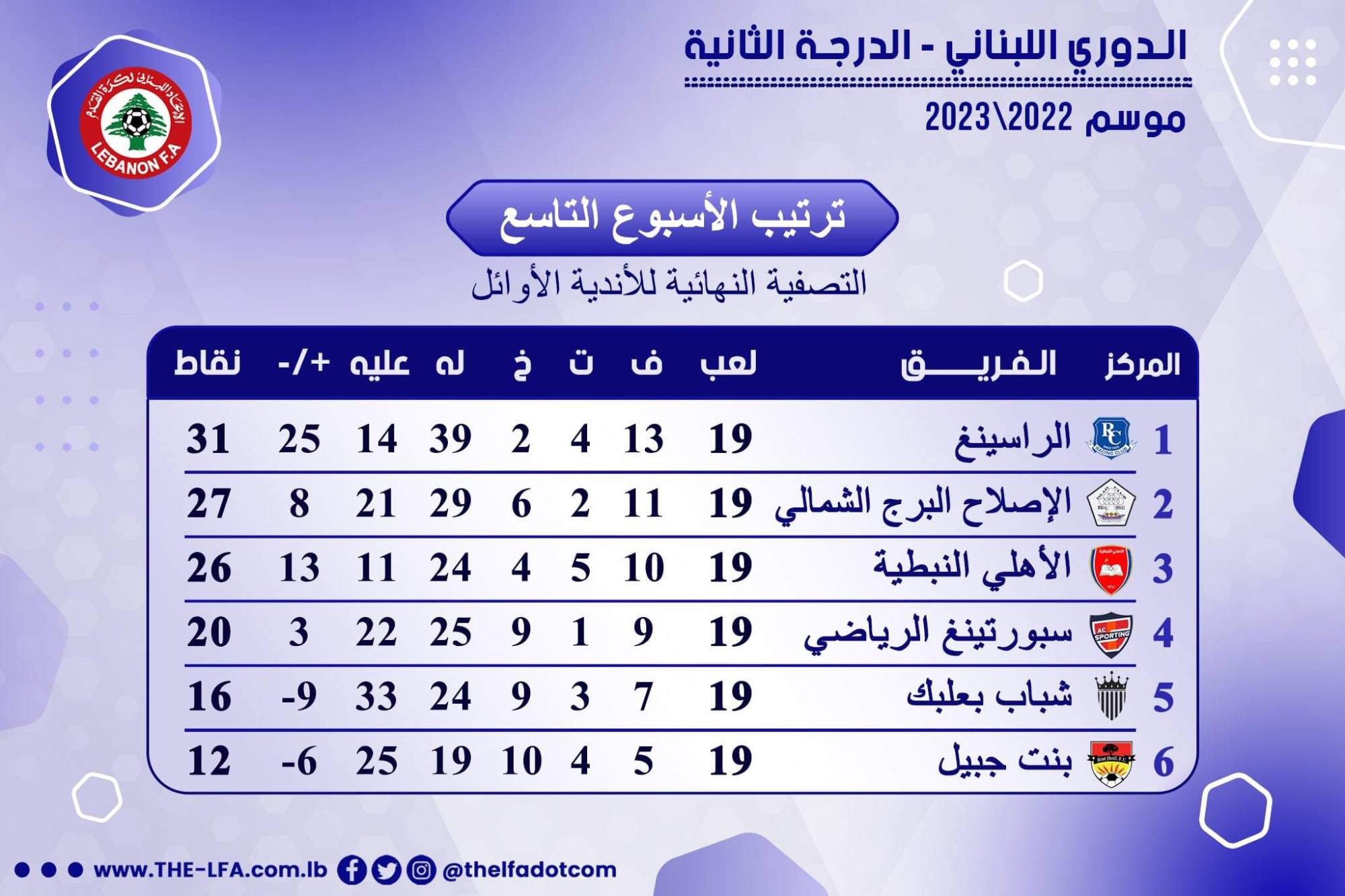 Football Lebanon - ترتيب الأسبوع التاسع لدوري الدرجة الثانية